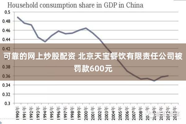 可靠的网上炒股配资 北京天宝餐饮有限责任公司被罚款600元