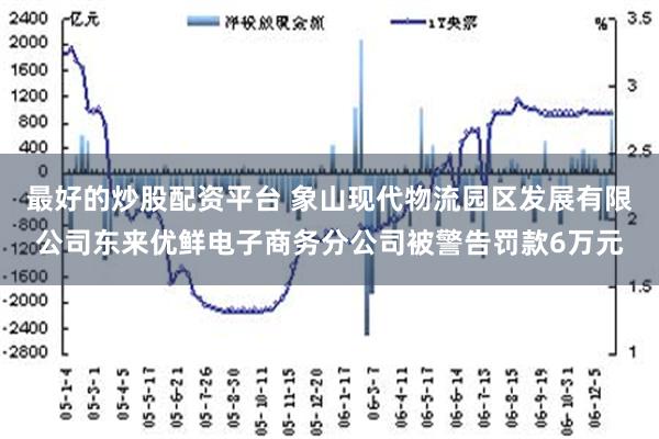 最好的炒股配资平台 象山现代物流园区发展有限公司东来优鲜电子商务分公司被警告罚款6万元