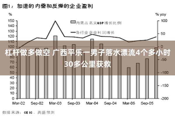 杠杆做多做空 广西平乐一男子落水漂流4个多小时30多公里获救