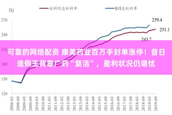 可靠的网络配资 康美药业百万手封单涨停！昔日造假王背靠广药“复活”，盈利状况仍堪忧