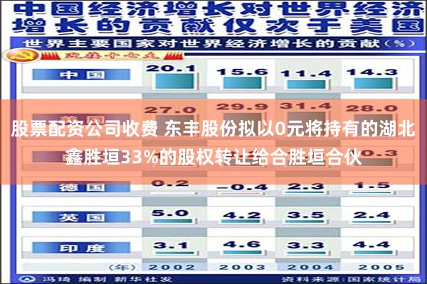 股票配资公司收费 东丰股份拟以0元将持有的湖北鑫胜垣33%的股权转让给合胜垣合伙