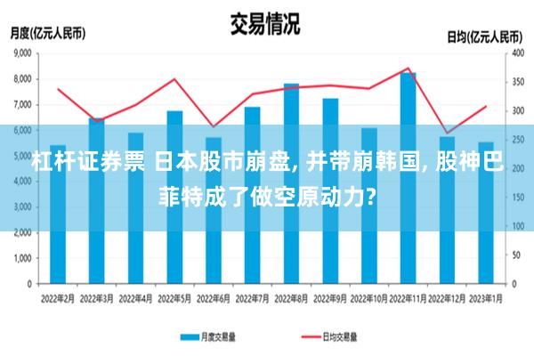 杠杆证券票 日本股市崩盘, 并带崩韩国, 股神巴菲特成了做空原动力?