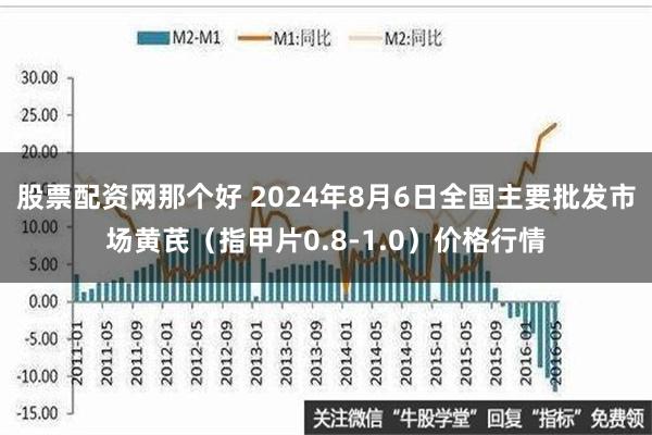 股票配资网那个好 2024年8月6日全国主要批发市场黄芪（指甲片0.8-1.0）价格行情