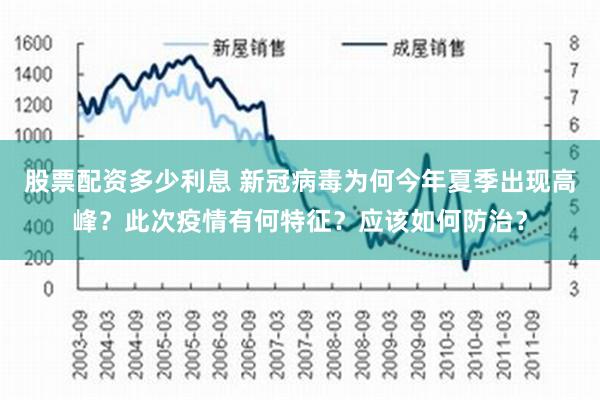 股票配资多少利息 新冠病毒为何今年夏季出现高峰？此次疫情有何特征？应该如何防治？