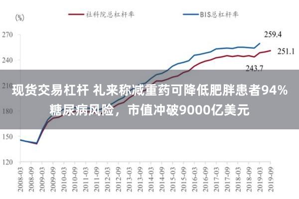 现货交易杠杆 礼来称减重药可降低肥胖患者94%糖尿病风险，市值冲破9000亿美元