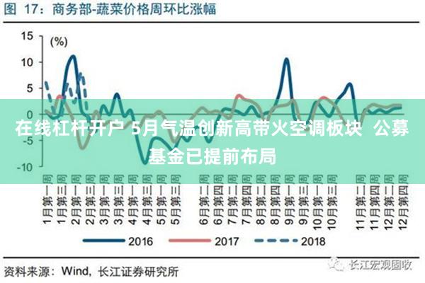 在线杠杆开户 5月气温创新高带火空调板块  公募基金已提前布局