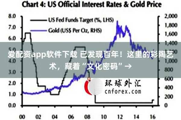 爱配资app软件下载 已发现百年！这里的彩陶艺术，藏着“文化密码”→