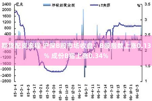 期货配资流程 沪深B股市场收盘：B股指数上涨0.13% 成份B指上涨0.34%