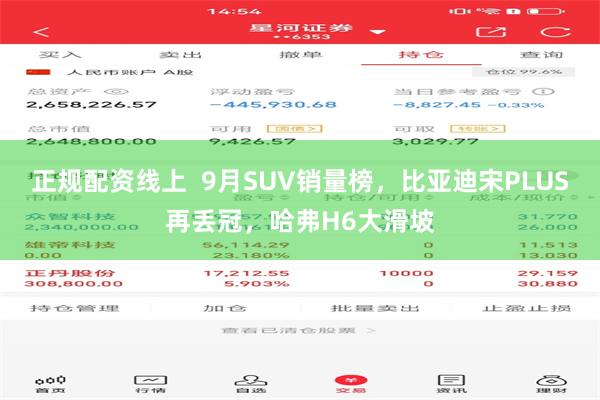 正规配资线上  9月SUV销量榜，比亚迪宋PLUS再丢冠，哈弗H6大滑坡