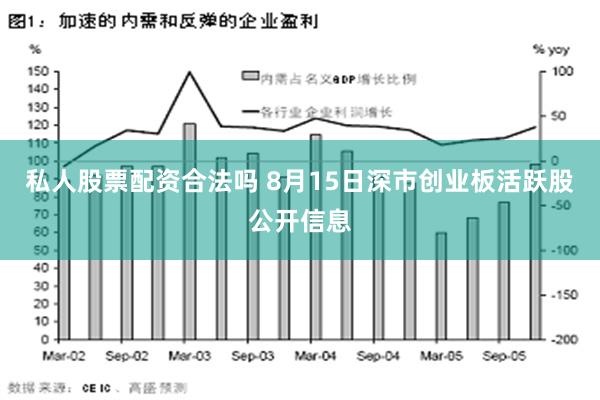 私人股票配资合法吗 8月15日深市创业板活跃股公开信息