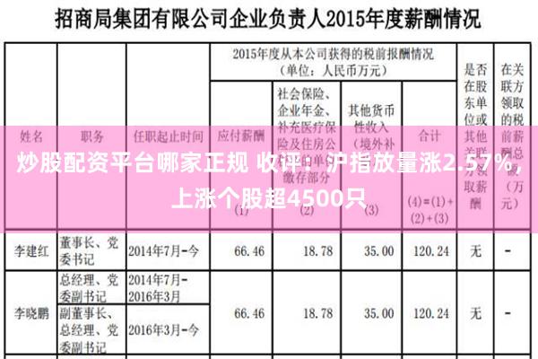 炒股配资平台哪家正规 收评：沪指放量涨2.57%，上涨个股超4500只