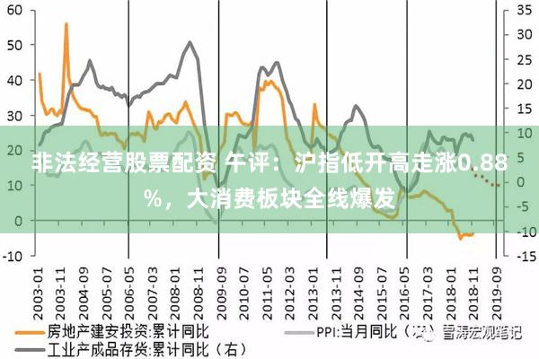 非法经营股票配资 午评：沪指低开高走涨0.88%，大消费板块全线爆发