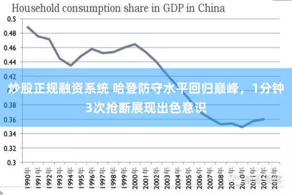 炒股正规融资系统 哈登防守水平回归巅峰，1分钟3次抢断展现出色意识