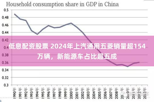 低息配资股票 2024年上汽通用五菱销量超154万辆，新能源车占比超五成