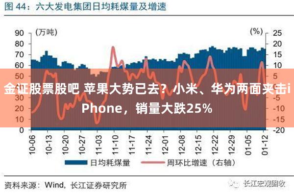 金证股票股吧 苹果大势已去？小米、华为两面夹击iPhone，销量大跌25%