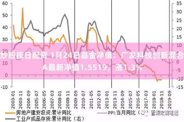 炒股按日配资 1月24日基金净值：广发科技创新混合A最新净值1.5519，涨1.3%