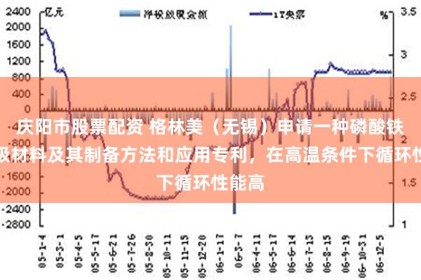 庆阳市股票配资 格林美（无锡）申请一种磷酸铁锂正极材料及其制备方法和应用专利，在高温条件下循环性能高