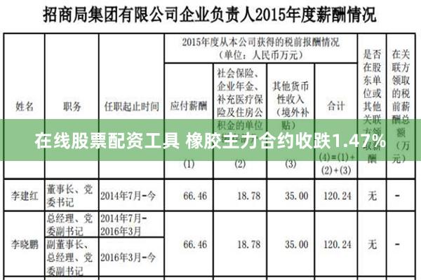 在线股票配资工具 橡胶主力合约收跌1.47%