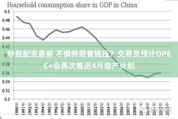 炒股配资最新 不惧特朗普施压？交易员预计OPEC+会再次推迟4月增产计划